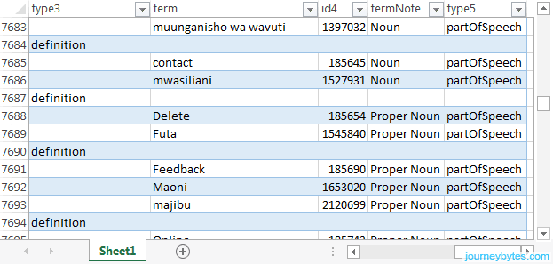 Screenshot of a TBX file opened as a Excel sheet.